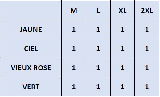 La répartition des tailles de I 3122 J MOD sera rapidement en ligne mais reste disponible sur demande.